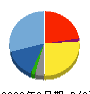 GENOVA 貸借対照表 2022年3月期 GENOVA 貸借対照表 2022年3月期