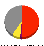 アプライド 損益計算書 2024年12月期