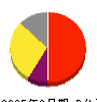 ラクス 損益計算書 2025年3月期