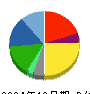 ＴＤＫ 貸借対照表 2024年12月期