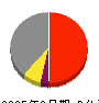 ＩＨＩ 損益計算書 2025年3月期