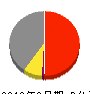 ダイハツ工業 損益計算書 2016年3月期
