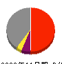 TMH 損益計算書 2022年11月期 TMH 損益計算書 2022年11月期