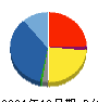 ジェネレーションパス 貸借対照表 2021年10月期 ジェネレーションパス 貸借対照表 2021年10月期