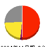 農業総合研究所 損益計算書 2024年11月期