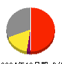 ロココ 損益計算書 2024年12月期