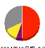 シンポ 損益計算書 2024年12月期