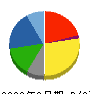 日本発條 貸借対照表 2022年3月期