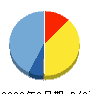 Kudan 貸借対照表 2023年3月期 Kudan 貸借対照表 2023年3月期