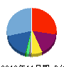 GRCS 貸借対照表 2019年11月期 GRCS 貸借対照表 2019年11月期