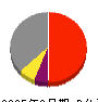 ＨＹＵＧＡ　ＰＲＩＭＡＲＹ　ＣＡＲＥ 損益計算書 2025年3月期