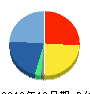 ソウルドアウト 貸借対照表 2018年12月期 ソウルドアウト 貸借対照表 2018年12月期