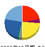ハイパー 貸借対照表 2020年12月期 ハイパー 貸借対照表 2020年12月期