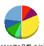 ユーグレナ 貸借対照表 2019年9月期