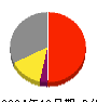 トスネット 損益計算書 2024年12月期