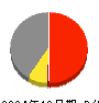 尾家産業 損益計算書 2024年12月期
