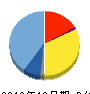 AppBank 貸借対照表 2019年12月期 AppBank 貸借対照表 2019年12月期