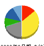 横浜丸魚 貸借対照表 2020年3月期