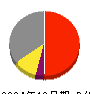 和弘食品 損益計算書 2024年12月期