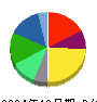 資生堂 貸借対照表 2024年12月期