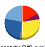 TORICO 貸借対照表 2025年3月期 TORICO 貸借対照表 2025年3月期