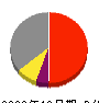 やまみ 損益計算書 2023年12月期
