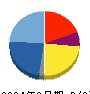ＢＴＭ 貸借対照表 2024年9月期