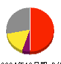 Ｒｅｃｏｖｅｒｙ　Ｉｎｔｅｒｎａｔｉｏｎａｌ 損益計算書 2024年12月期