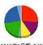 Abalance 貸借対照表 2019年6月期 Abalance 貸借対照表 2019年6月期