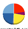 BTM 貸借対照表 2024年3月期 BTM 貸借対照表 2024年3月期