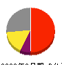 光通信 損益計算書 2023年3月期