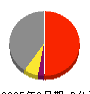 イフジ産業 損益計算書 2025年3月期