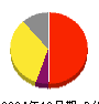 スタメン 損益計算書 2024年12月期 スタメン 損益計算書 2024年12月期