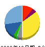 シンカ 貸借対照表 2022年12月期 シンカ 貸借対照表 2022年12月期