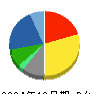 ノーリツ 貸借対照表 2024年12月期
