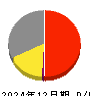 ＪＳＨ 損益計算書 2024年12月期