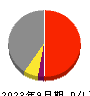 日本ナレッジ 損益計算書 2023年9月期