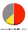 帝人 損益計算書 2023年3月期