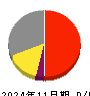ヴィッツ 損益計算書 2024年11月期