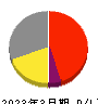 トヨコー 損益計算書 2023年3月期 トヨコー 損益計算書 2023年3月期