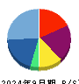 オルツ 貸借対照表 2024年9月期