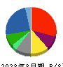 IHI 貸借対照表 2023年3月期 IHI 貸借対照表 2023年3月期