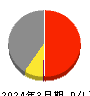 田中精密工業 損益計算書 2024年3月期 田中精密工業 損益計算書 2024年3月期
