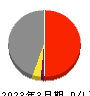 創建エース 損益計算書 2023年3月期