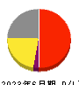 アシックス 損益計算書 2023年6月期