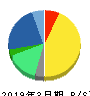 田辺三菱製薬 貸借対照表 2019年3月期