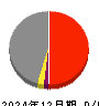 守谷商会 損益計算書 2024年12月期