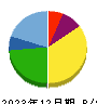 Synspective 貸借対照表 2023年12月期 Synspective 貸借対照表 2023年12月期