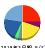 UTグループ 貸借対照表 2019年3月期 UTグループ 貸借対照表 2019年3月期