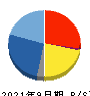 イーエムネットジャパン 貸借対照表 2021年9月期